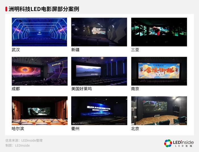 《哪吒2》榮登榜首，洲明科技LED屏解鎖電影市場“燃度”