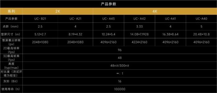 《哪吒2》榮登榜首，洲明科技LED屏解鎖電影市場“燃度”