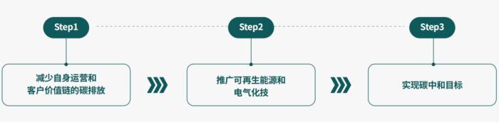 丹佛斯中國：一年節(jié)約紙張超10萬，法大大電子簽不只降本增效