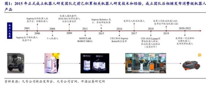 自平衡電摩與機(jī)器人：九號(hào)公司引領(lǐng)前沿科技創(chuàng)新，推動(dòng)智能出行與AI技術(shù)融合