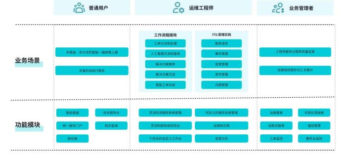 輕帆云ITSM：以技術(shù)創(chuàng)新引領(lǐng)行業(yè)智能化應(yīng)用