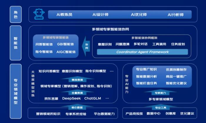 當(dāng)AI與廣告相遇：開啟智能營銷新紀(jì)元