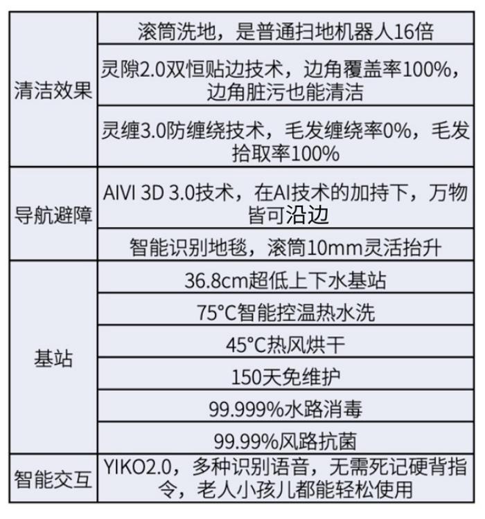 2025掃地機器人推薦：擁有行業(yè)最新清潔技術的滾筒洗地機器人科沃斯地寶T80