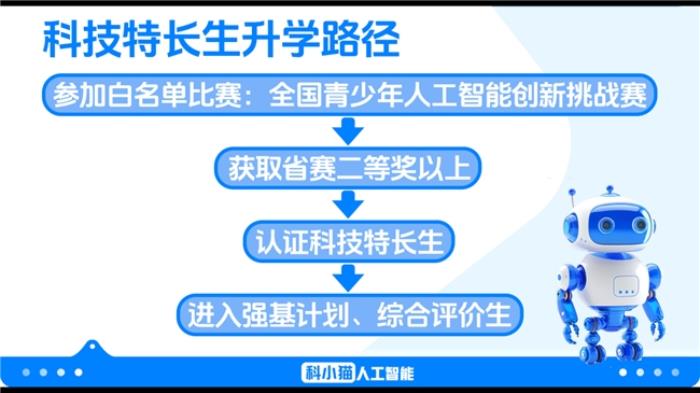 科小貓：以 AI 創(chuàng)新青少年教育，鑄就行業(yè)領(lǐng)先品質(zhì)