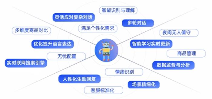 優(yōu)音通信亮相全球新電商博覽會，以AI智能客服重塑電商行業(yè)客戶服務(wù)新體驗