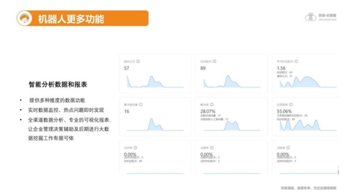 優(yōu)音通信亮相全球新電商博覽會，以AI智能客服重塑電商行業(yè)客戶服務(wù)新體驗